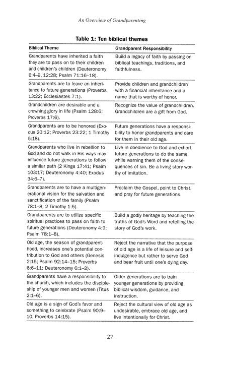 Biblical Grandparenting